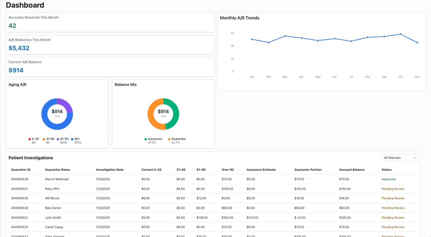 Bridge RCM Dashboard